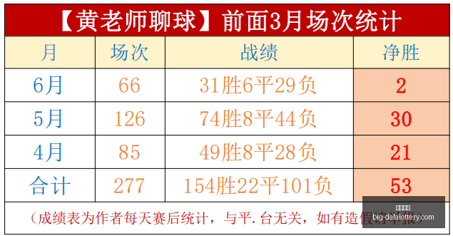 年诺伊尔挑,战之路,重塑足球传,大发彩票官网,大发彩票避坑,彩票软件下载,彩票资讯,彩票安全
